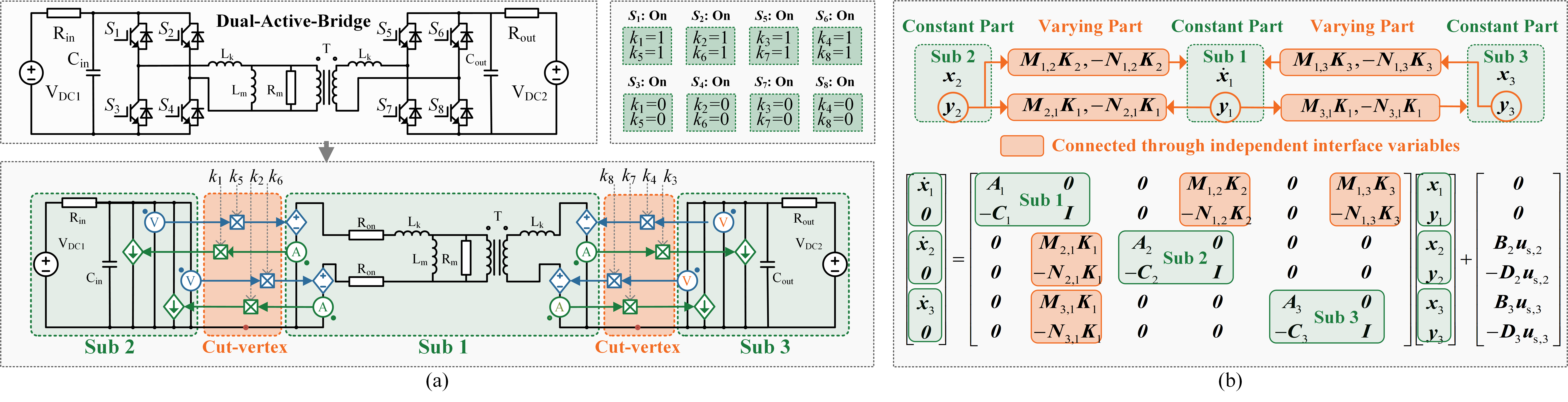 Circuit Partitioning